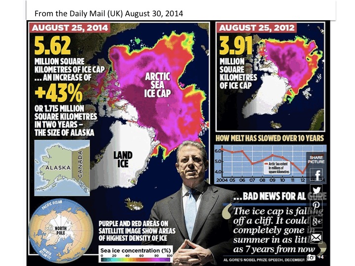 Daily Mail story Arctic Melting Reversed