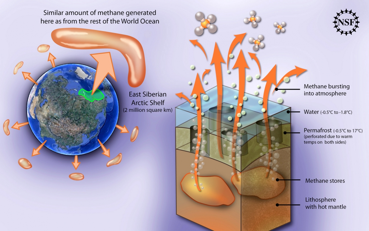 NSF illustration of undersea methane