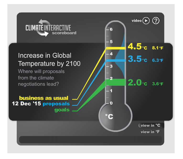 COP21 climate interactive visualization