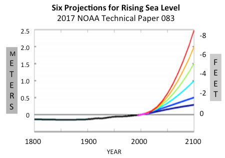 NOAA Sea Level Rise Report