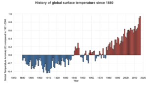 2016 Set global temp record