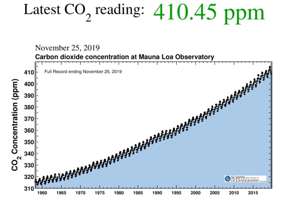 Credit: Scripps Institute of Oceanography.