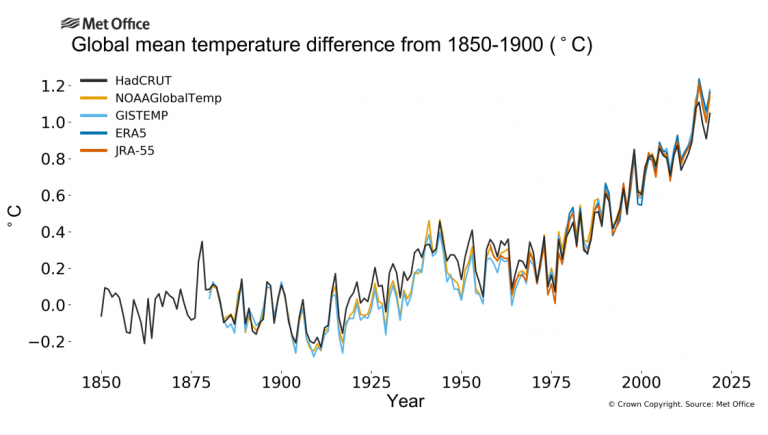 Global temp graph - John Englander - Sea Level Rise Expert