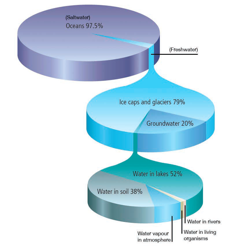 Where in the World is the Water? John Englander Sea Level Rise Expert